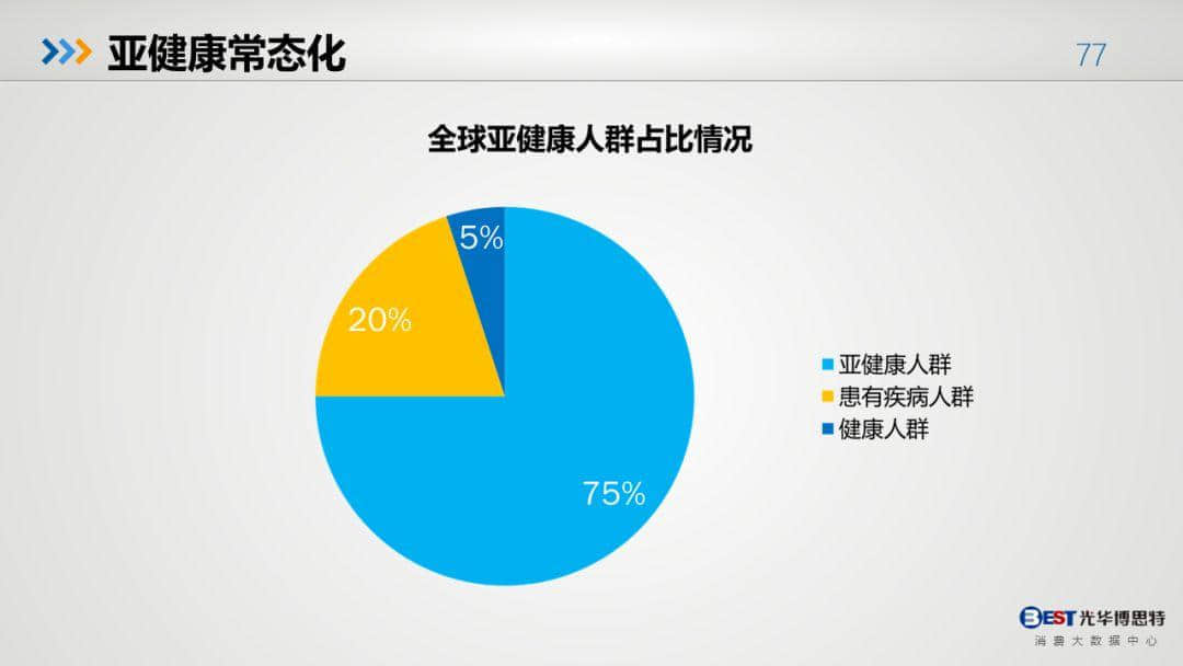 中国健康大数据出炉,疾病总人口和发病率超乎想象