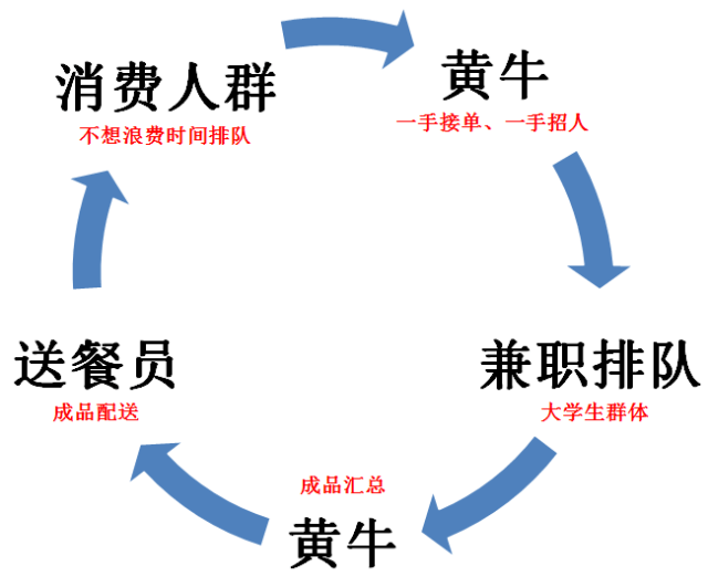 卧底喜茶排队党，羊城网揭开“网红奶茶店雇人充场”之谜