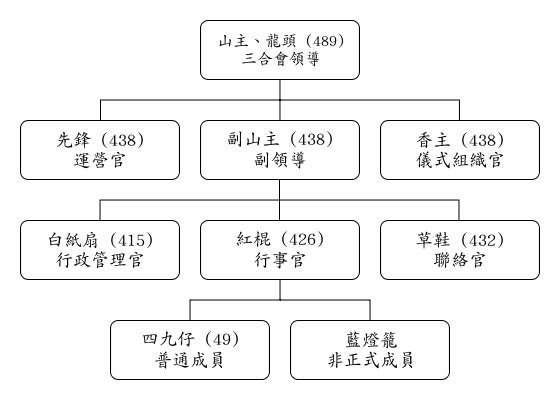 学识几句江湖黑话，成个猪栏你最恶