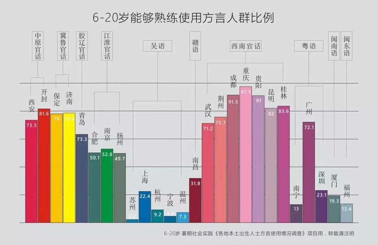 72%广州青少年熟练掌握粤语？只有我们看到了背后的隐忧