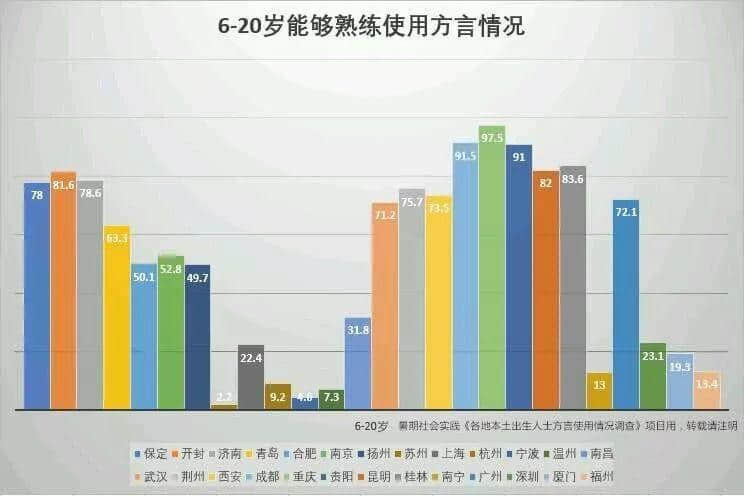 72%广州青少年熟练掌握粤语？只有我们看到了背后的隐忧