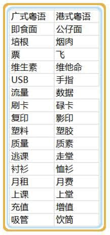 港式粤语同广式粤语有咩唔同？究竟边个先至最正宗？