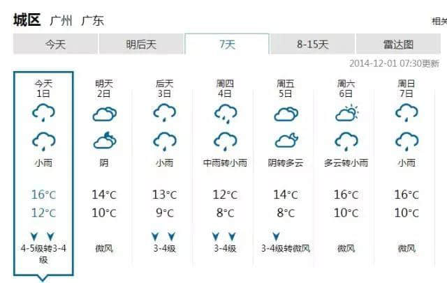 细数广州天气七宗罪，每一条都系广州人嘅血与泪！