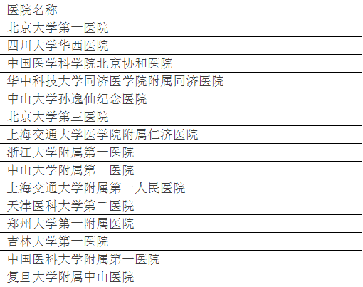 广州各大医院实力排行！用唔着就梗系饮得杯落啦！