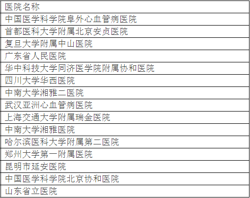 广州各大医院实力排行！用唔着就梗系饮得杯落啦！