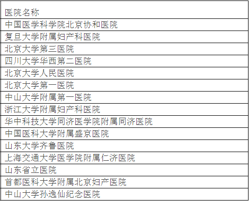 广州各大医院实力排行！用唔着就梗系饮得杯落啦！