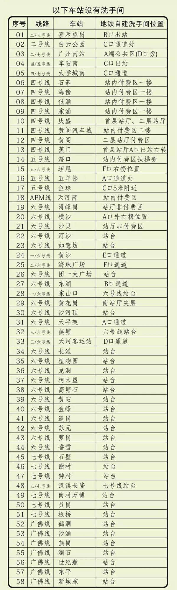 出嚟广州行， 一定要收藏呢份广州地铁最新最全指南