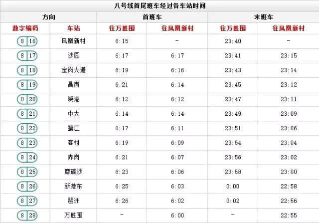 出嚟广州行， 一定要收藏呢份广州地铁最新最全指南