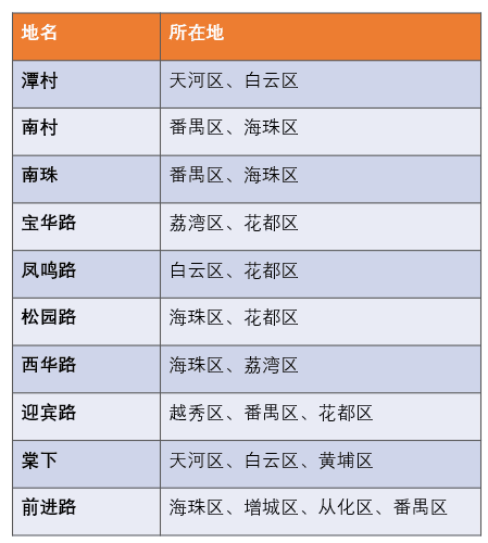 99%的广州人不知道，广州居然有这么多神奇路名！