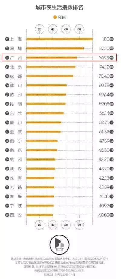 广州，一座你来了就睡不着的城市