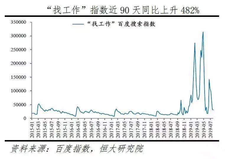 听讲今年系史上最难搵工年，你点睇？