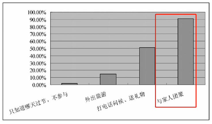 9012年了，为何还有人“抵制圣诞节”？