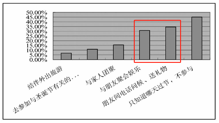 9012年了，为何还有人“抵制圣诞节”？