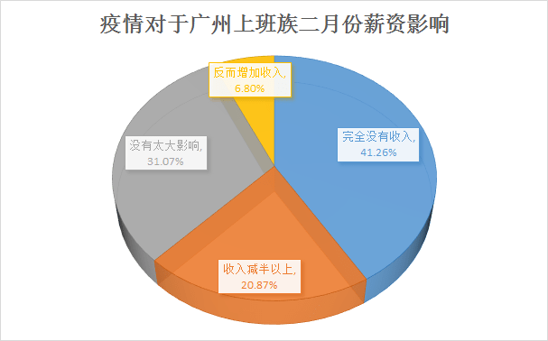 昨天转发降薪文章的我，今天就被通知停薪停职