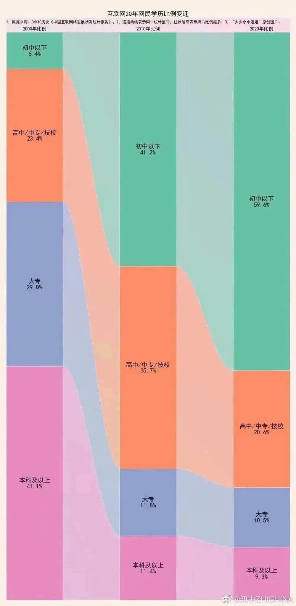 键盘侠横行：被捧杀的鸿星尔克，被棒杀的奥运选手