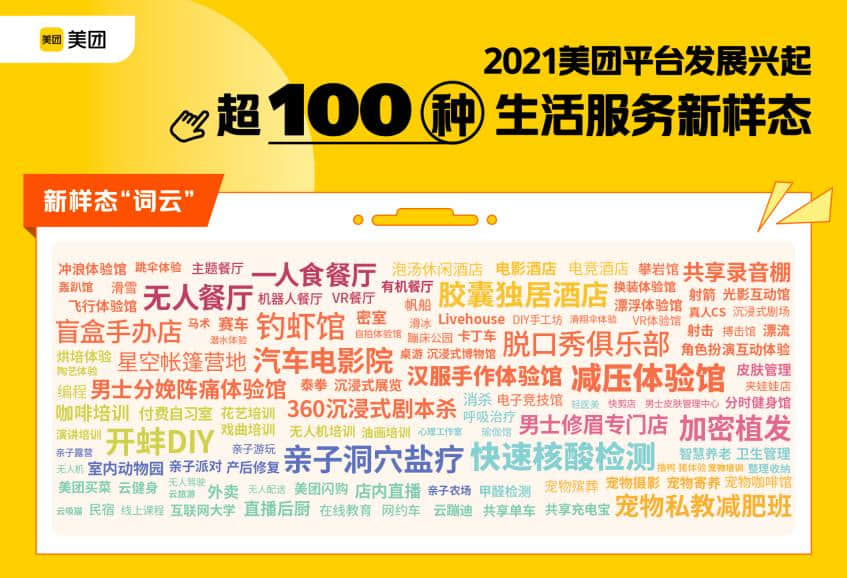 ▲ 2021年在美团平台上发展兴起的超过100种生活服务新样态图谱。