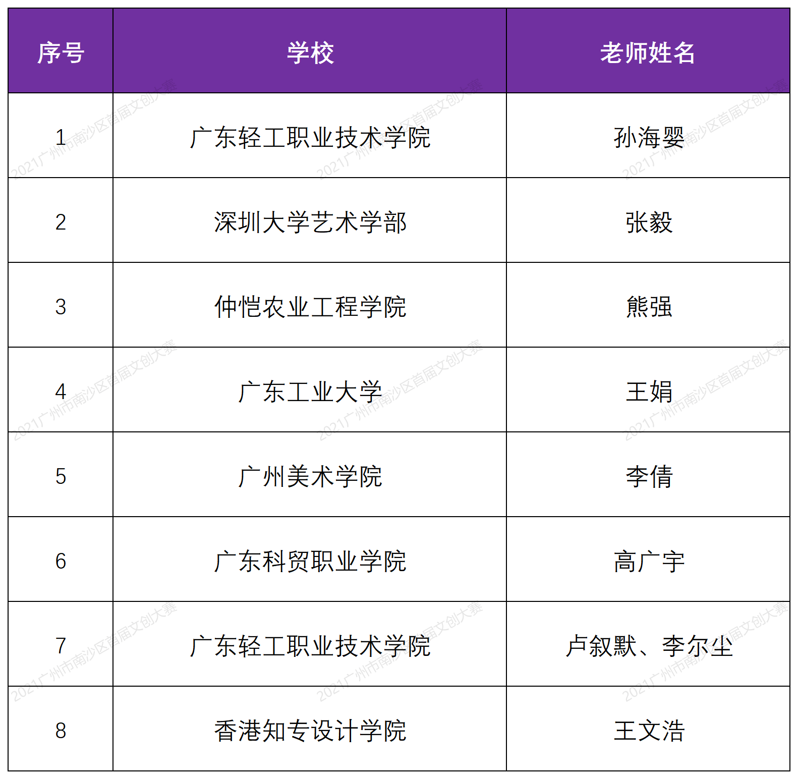 优秀指导教师