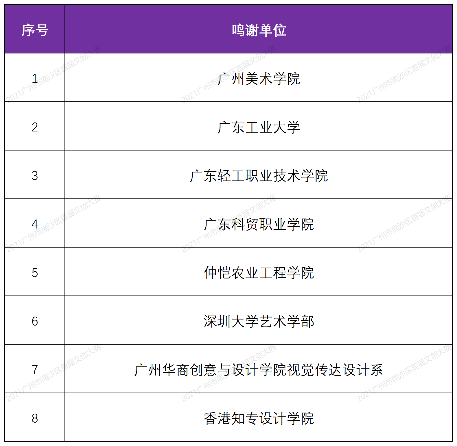 特别鸣谢单位