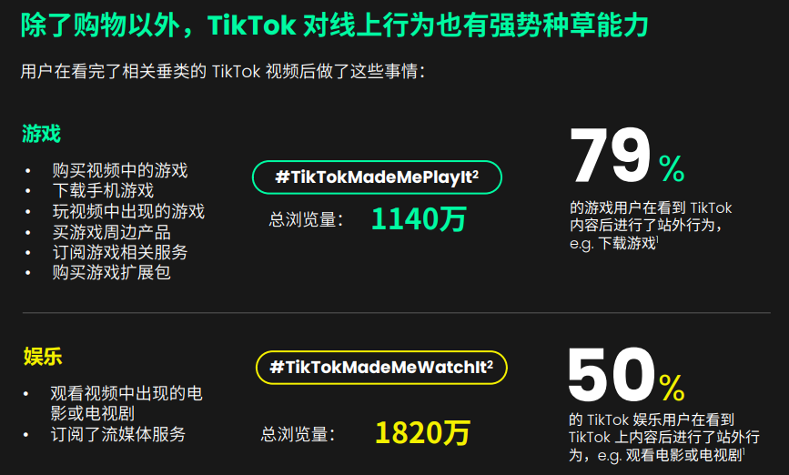 TikTok 对用户行为的影响和带动