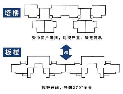 ©示意图