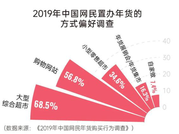 疫情防控松绑后，春节的年味就能回来了吗？