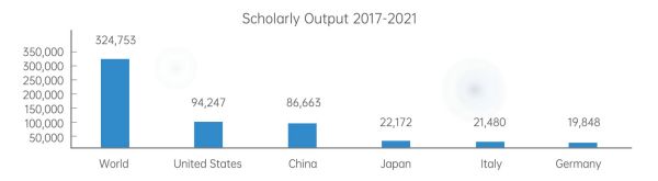 2017-2021年全球肿瘤领域的学术产出