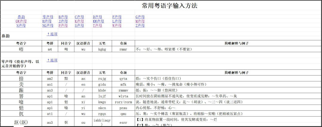 广东人挂喺嘴边却经常写错嘅粤语字，你写啱咗未？