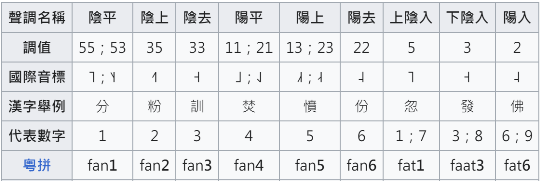 这本粤语教育书，笑翻一众广东东谈主！