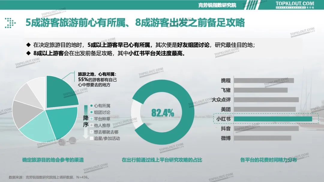 广州人嘅疑惑：呢啲烂鬼地方点解会变网红打卡点？