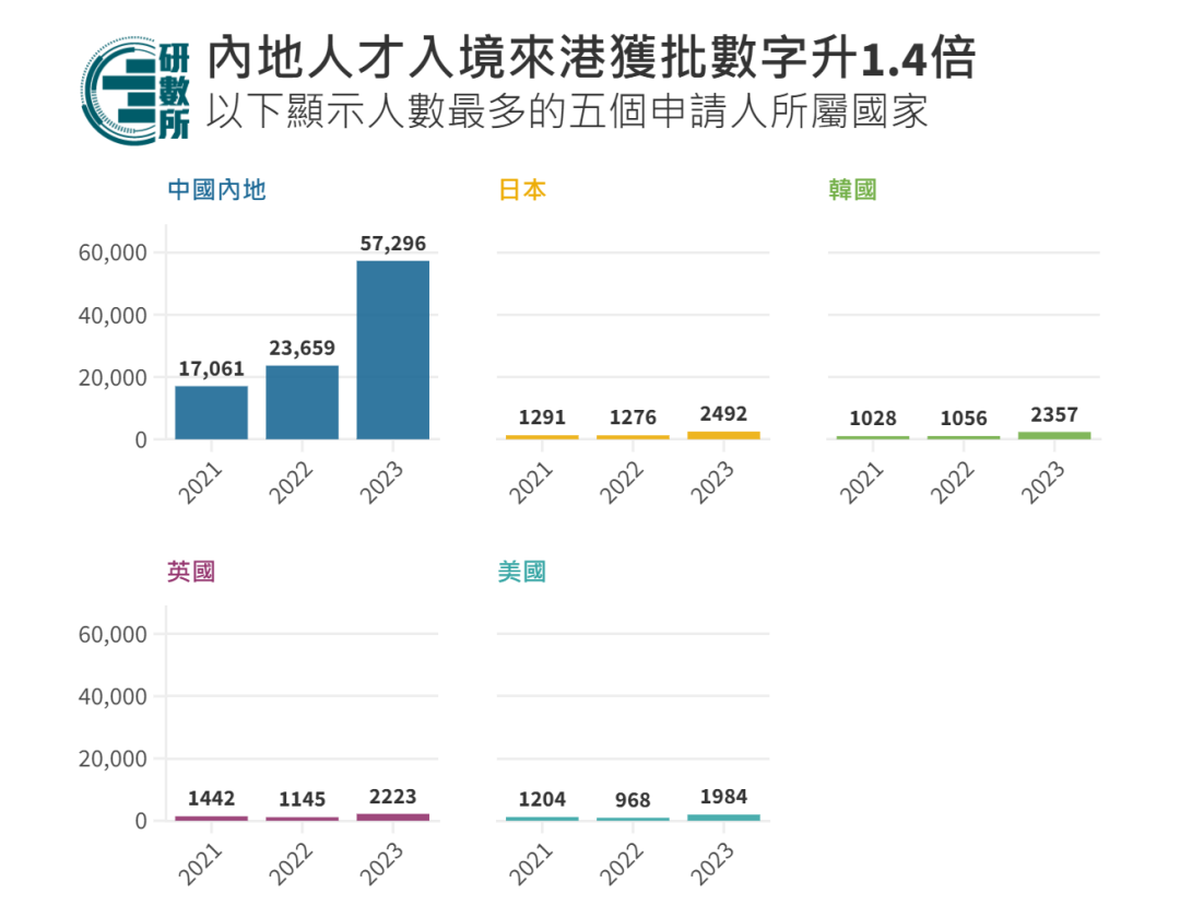 粤语教学行业