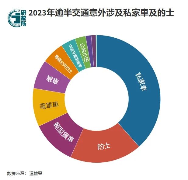 香港的士司机对内地人态度差？不，对本地人都平等地差！