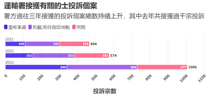 香港的士司机对内地人态度差？不，对本地人都平等地差！