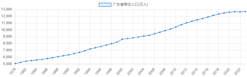 粤语传承危机：大家都能感受到，但却总说不清原因……