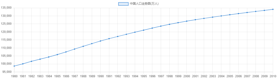 为什么2010年后，下一代开始不讲粤语？很多人未曾想过的原因……