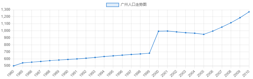 为什么2010年后，下一代开始不讲粤语？很多人未曾想过的原因……