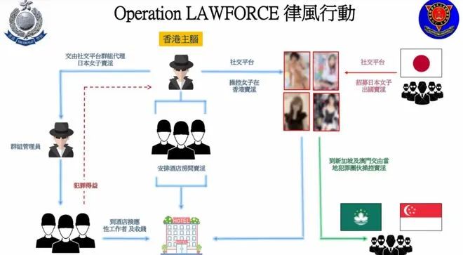 揾食艰难？日本AV女优赴港卖淫被捕的背后……