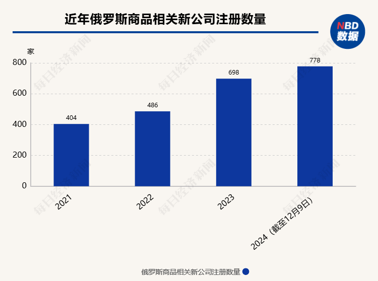 广州涌现“俄罗斯商品馆”：真进口定系搵笨实？