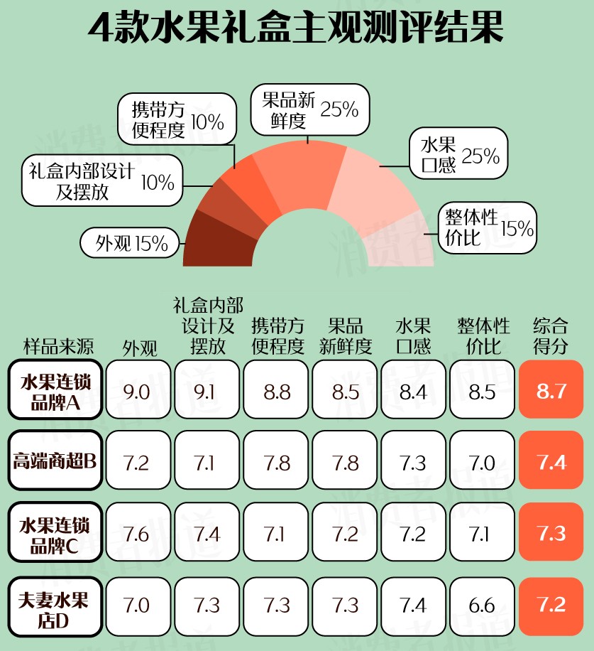 水果礼盒-09.jpg